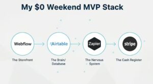 I Built an MVP in a Weekend With No-Code Tools: Here’s The Exact Stack I Built an MVP in a Weekend With No-Code Tools: Here’s The Exact Stack