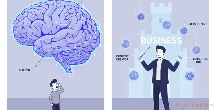 The Real Impact of AI on Business: Stop Being a User, Start Building a Workforce The Real Impact of AI on Business: Stop Being a User, Start Building a Workforce
