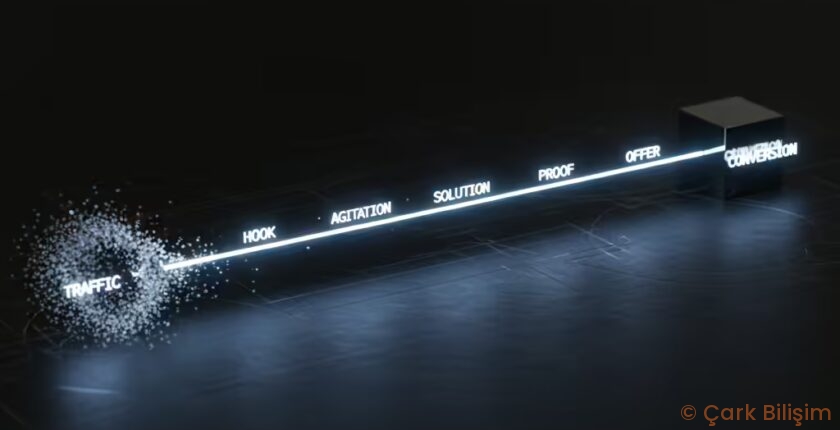 The 1-Page Sales Funnel: Converting Traffic to Buyers Without a Marketing Team