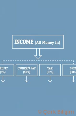 The “Profit First” Method for Solopreneurs: A Simple System to Pay Yourself (Even If You’re Not a Finance Whiz)
