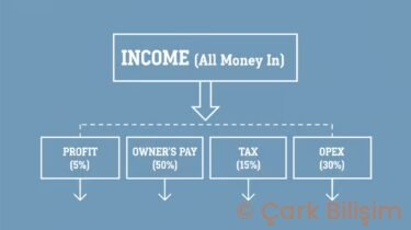 The “Profit First” Method for Solopreneurs: A Simple System to Pay Yourself (Even If You’re Not a Finance Whiz)